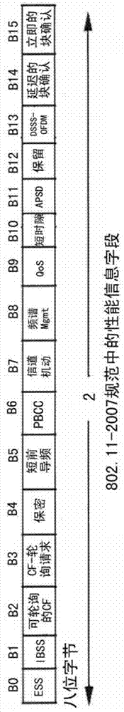 在60GHz中的BSS/PBSS支持和无调度组网的制作方法与工艺