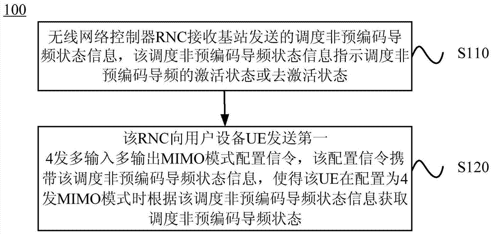 指示导频状态的方法和设备与流程