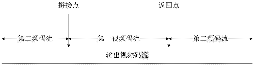 數(shù)字視頻碼流的解碼方法拼接方法和裝置與流程