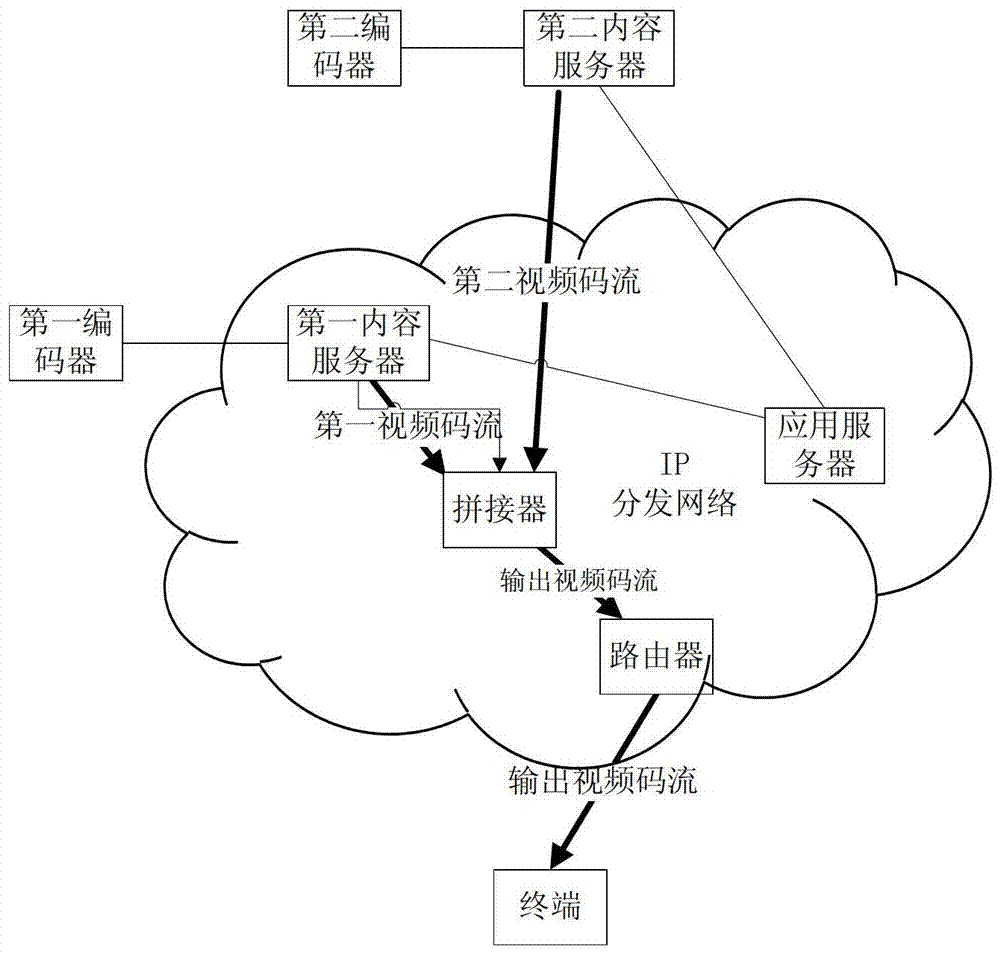 數(shù)字視頻碼流的解碼方法拼接方法和裝置與流程