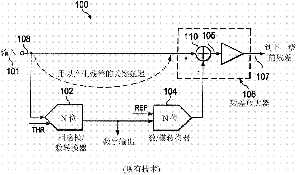 用于流水線模/數(shù)轉(zhuǎn)換器中的減少的等待時間的經(jīng)修改動態(tài)元件匹配的制作方法與工藝