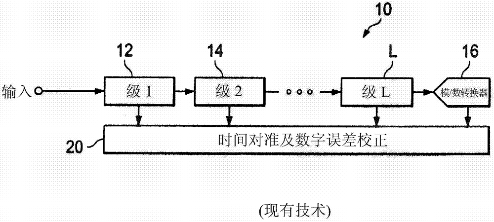 用于流水線模/數(shù)轉(zhuǎn)換器中的減少的等待時(shí)間的經(jīng)修改動(dòng)態(tài)元件匹配的制作方法與工藝