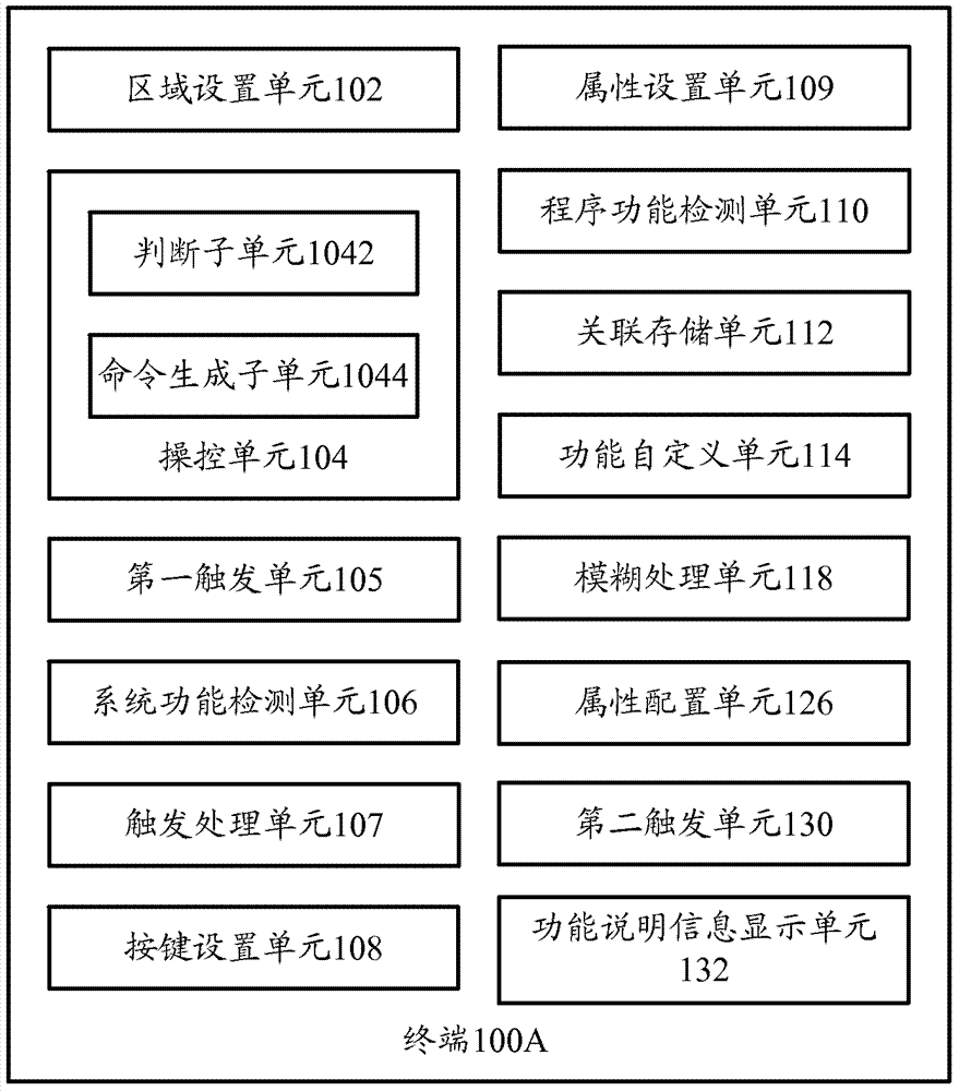 終端和終端的觸摸控制方法與流程