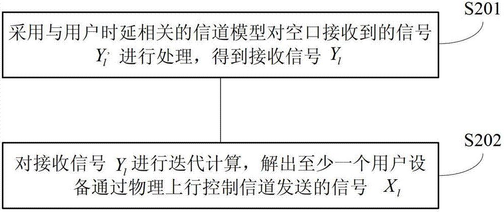 一種檢測上行控制信道上發(fā)送的信號的方法、裝置和設(shè)備與流程