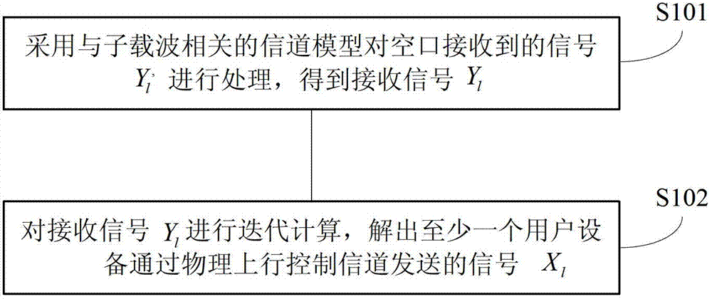 一种检测上行控制信道上发送的信号的方法、装置和设备与流程