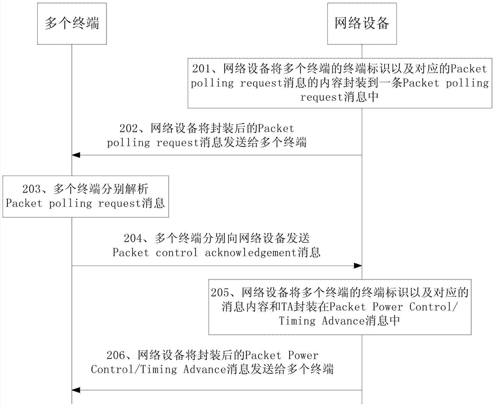 消息复用方法及装置与流程