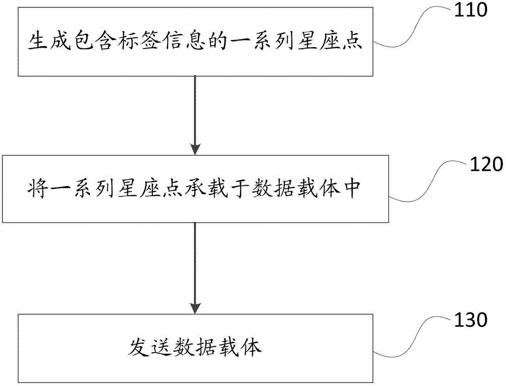 一種數(shù)據(jù)接收、發(fā)送方法、裝置及系統(tǒng)與流程