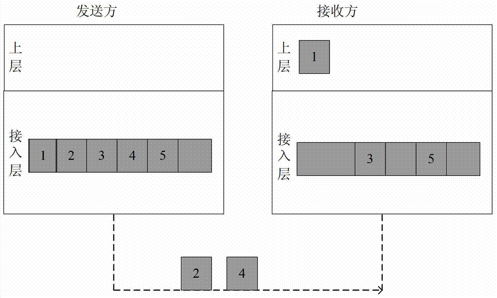 一种数据处理方法、基站和用户设备与流程