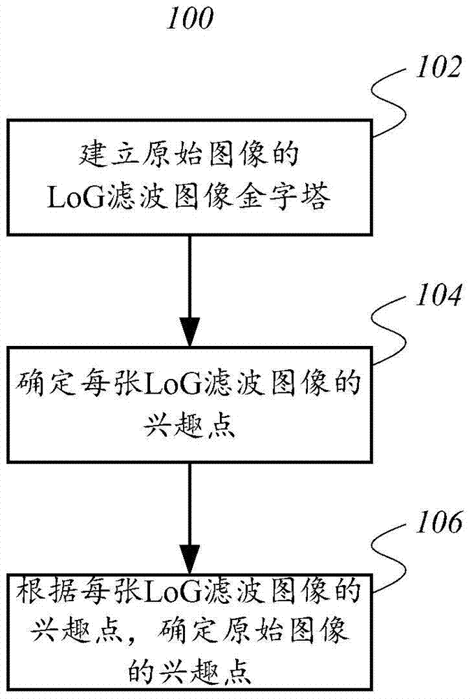 一种兴趣点判断方法和兴趣点判断装置与流程