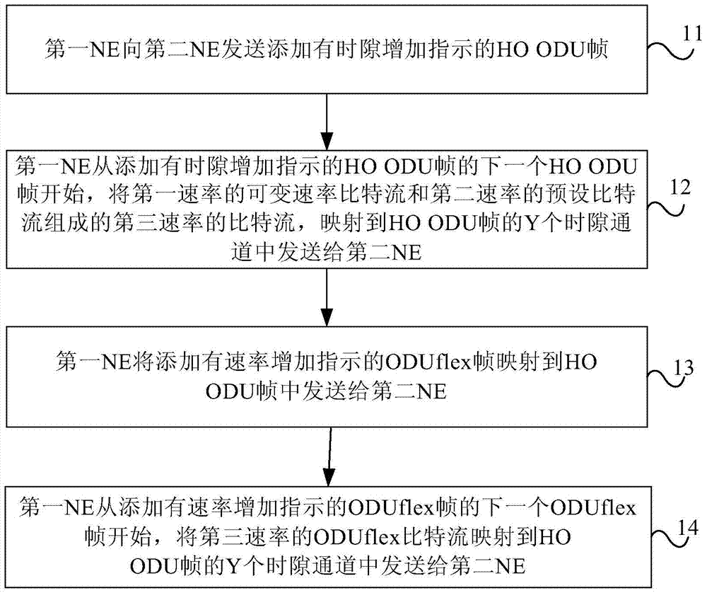 可變光通道帶寬增加方法和減少方法及裝置與流程