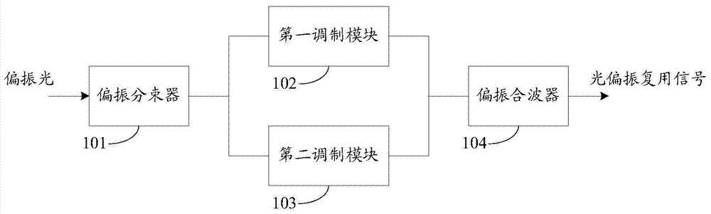 光信号发射机、接收机以及调制和解调方法与流程