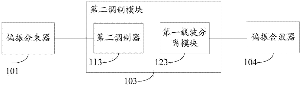 光信号发射机、接收机以及调制和解调方法与流程