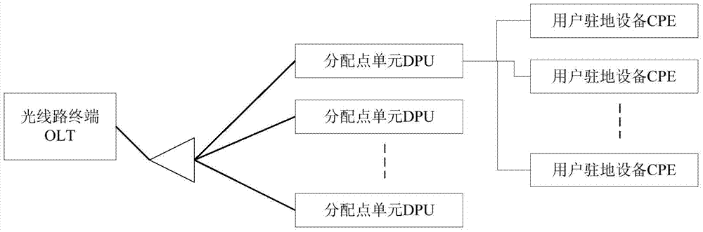 光线路终端、分配点单元、系统及数据流调度方法与流程