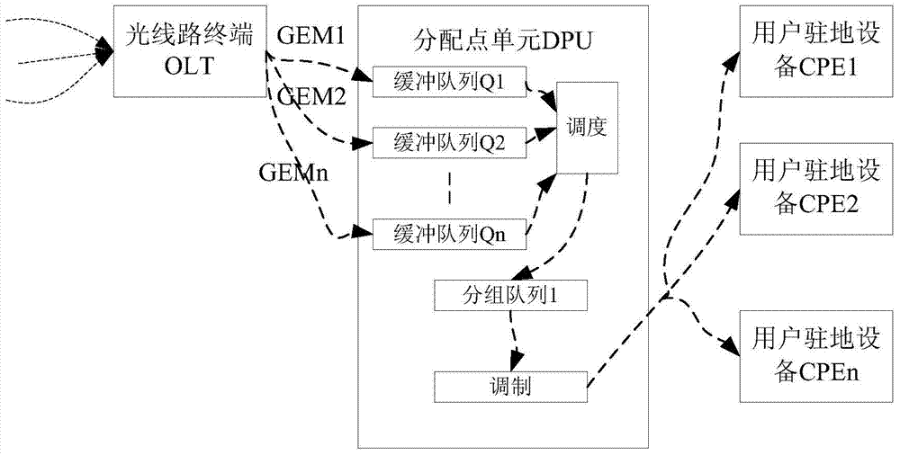 光线路终端、分配点单元、系统及数据流调度方法与流程