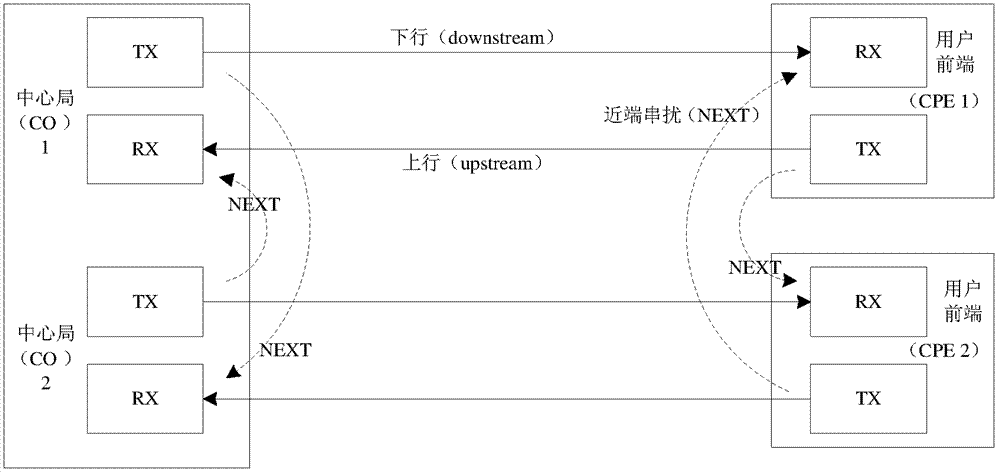 OSD系统中的线路同步方法、系统及矢量化控制实体与流程