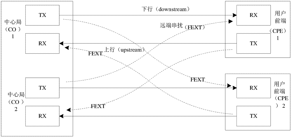 OSD系统中的线路同步方法、系统及矢量化控制实体与流程