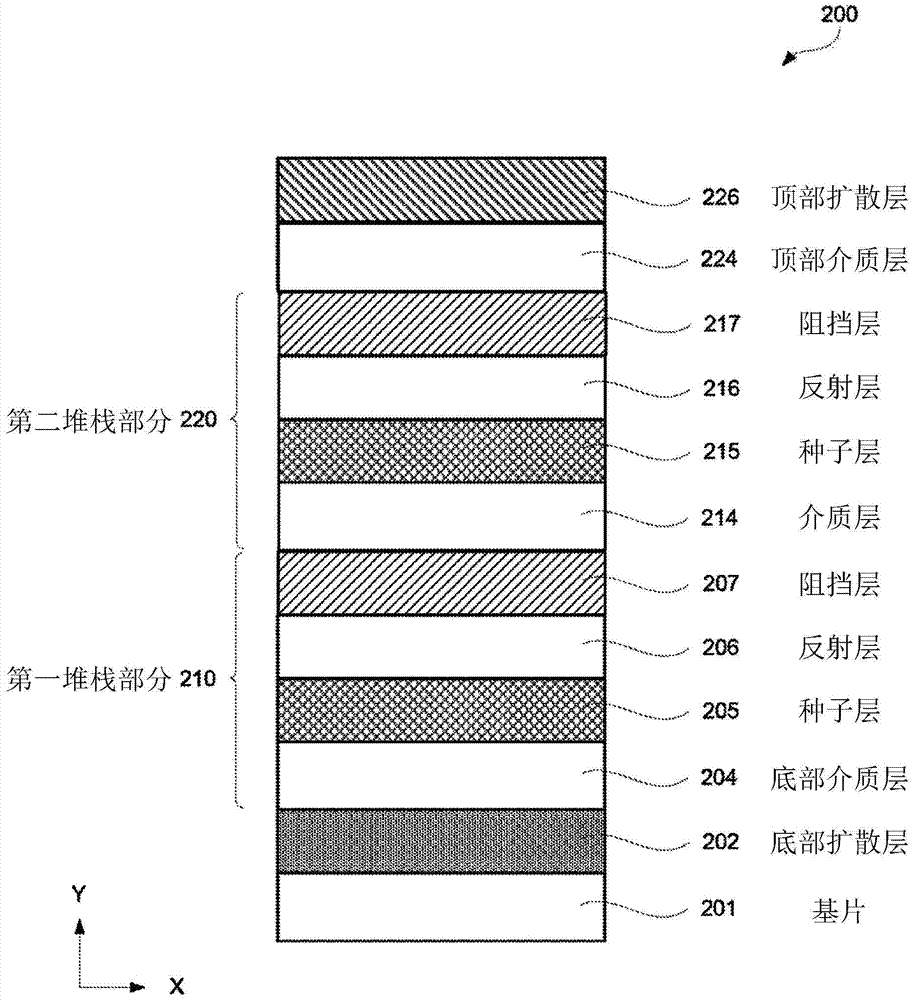 用于生產(chǎn)包括三元合金的低輻射玻璃的涂層系統(tǒng)、方法和裝置與流程