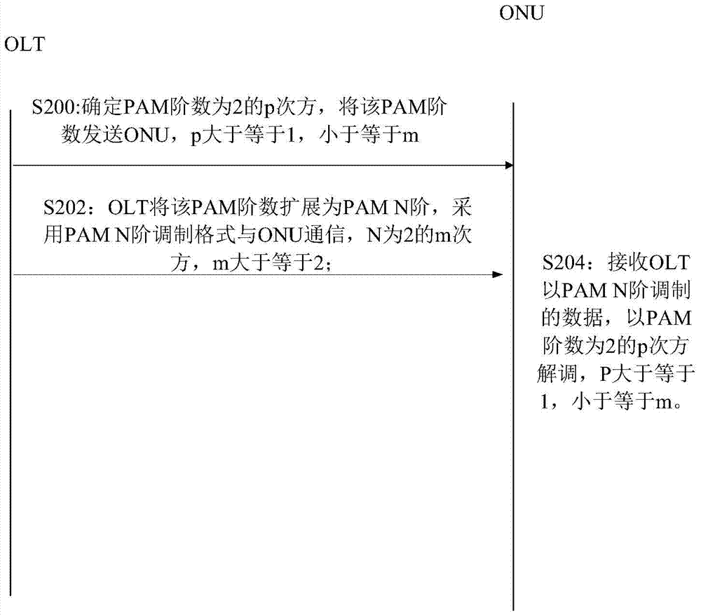 一种通信方法、装置及系统与流程