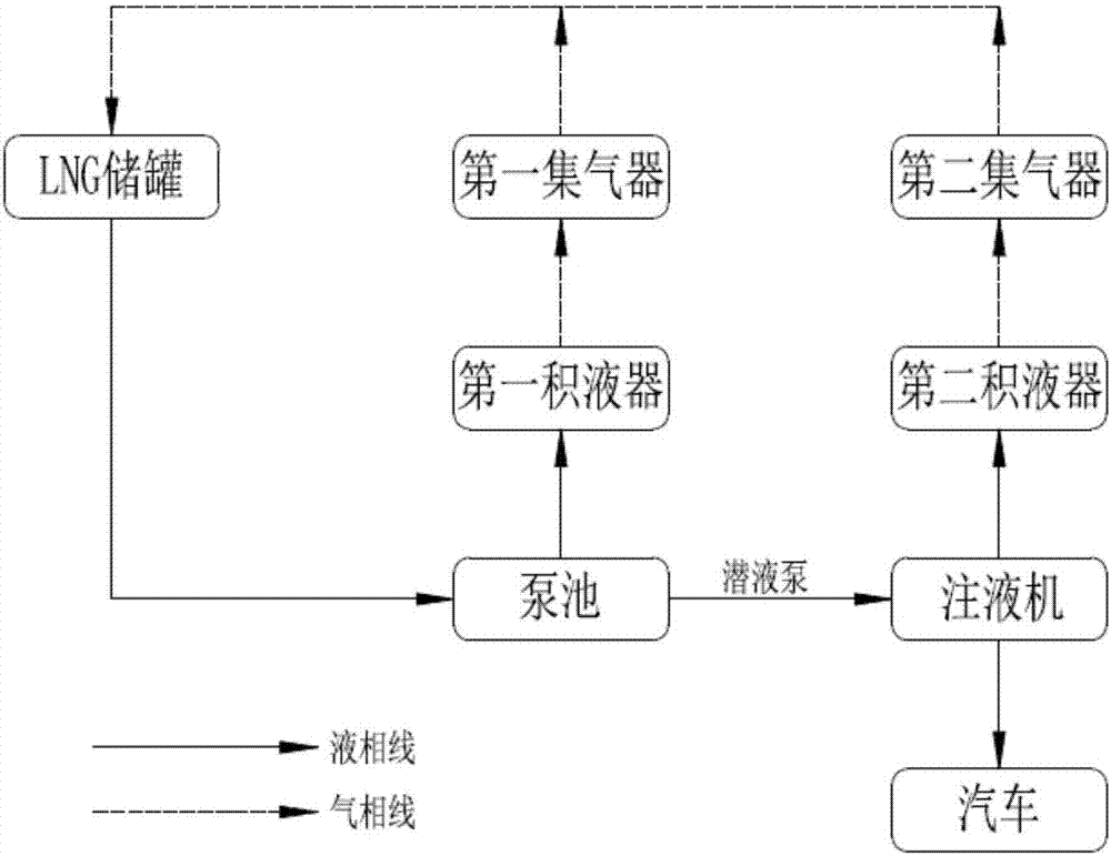 LNG加气站加气系统及加气控制方法与流程