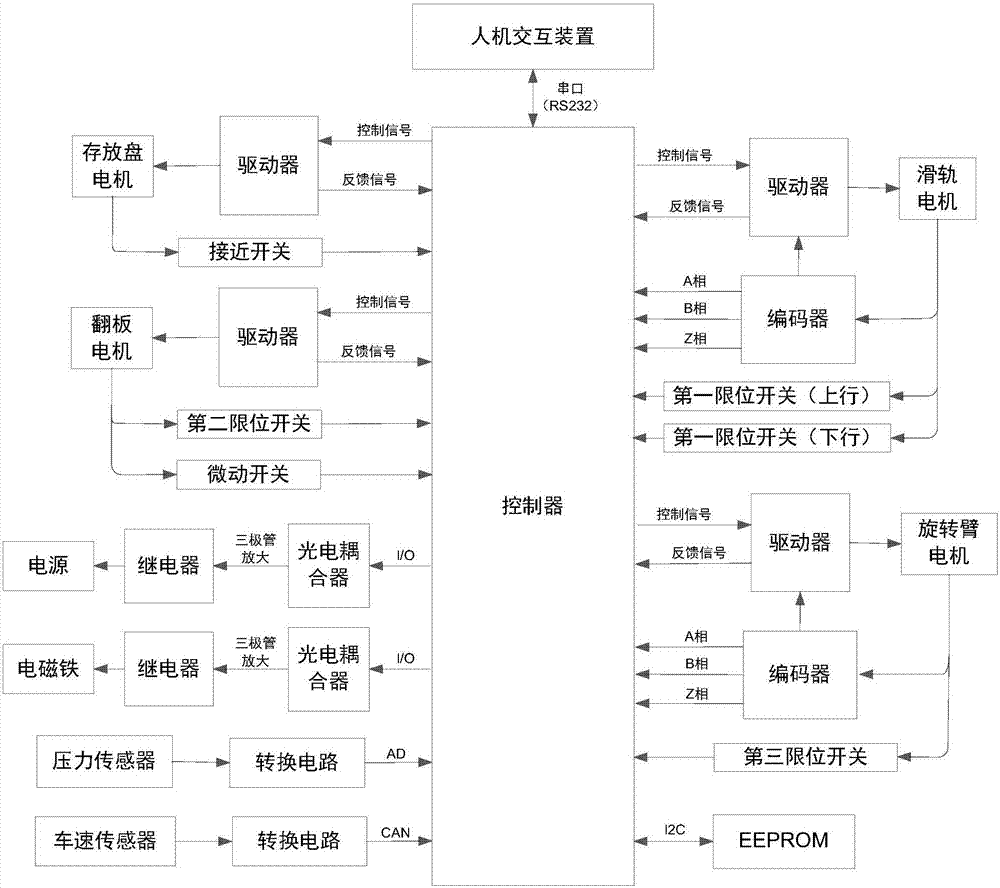 交通路錐收放控制系統(tǒng)及其收放路錐控制方法與流程