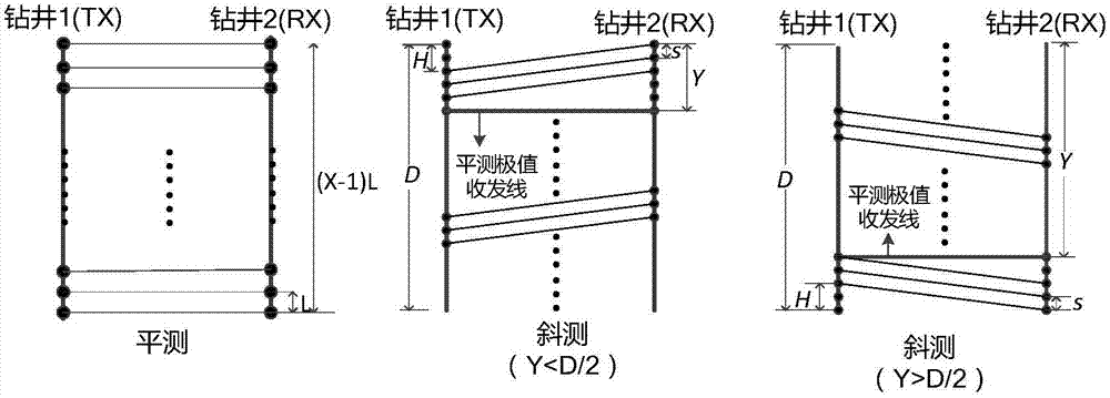 一種跨孔瞬變電磁法直接定位異常體的方法與流程