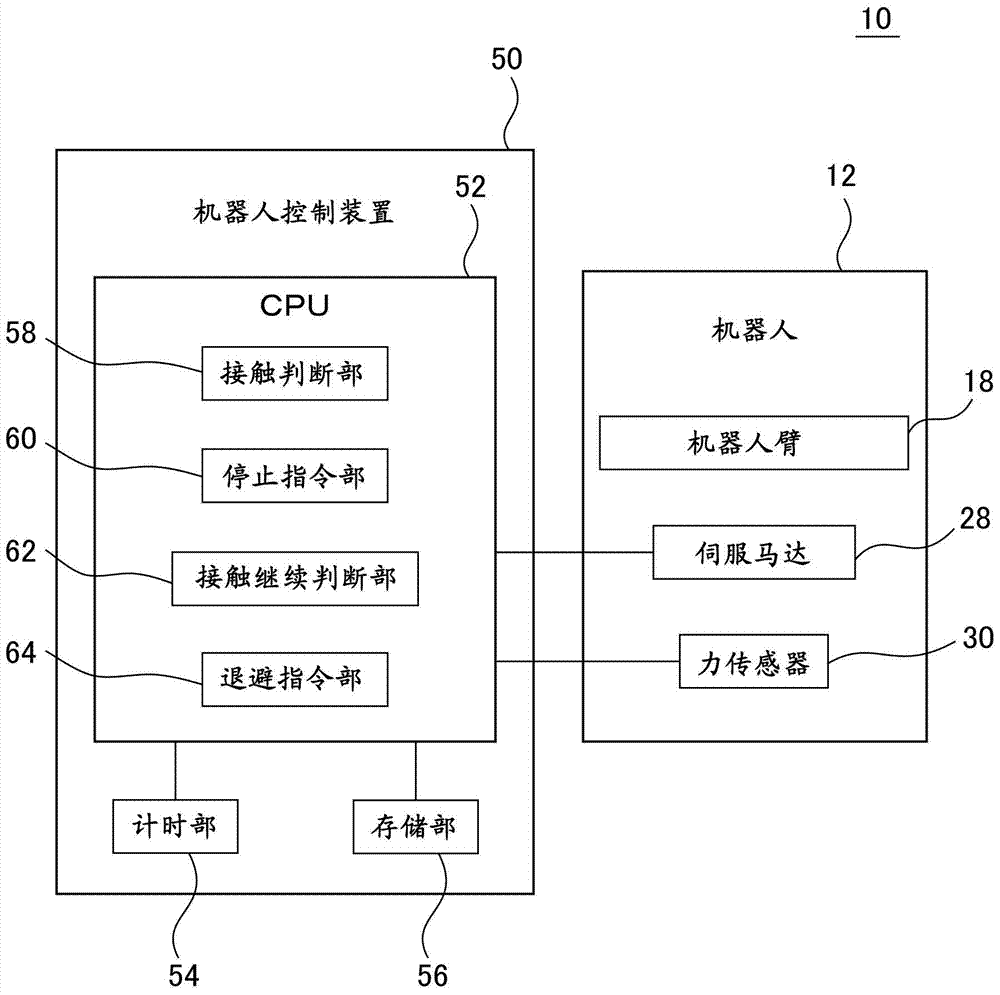 機(jī)器人控制裝置以及機(jī)器人系統(tǒng)的制作方法