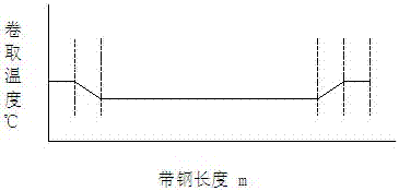 一種熱軋帶鋼層流冷卻工藝的制作方法與工藝