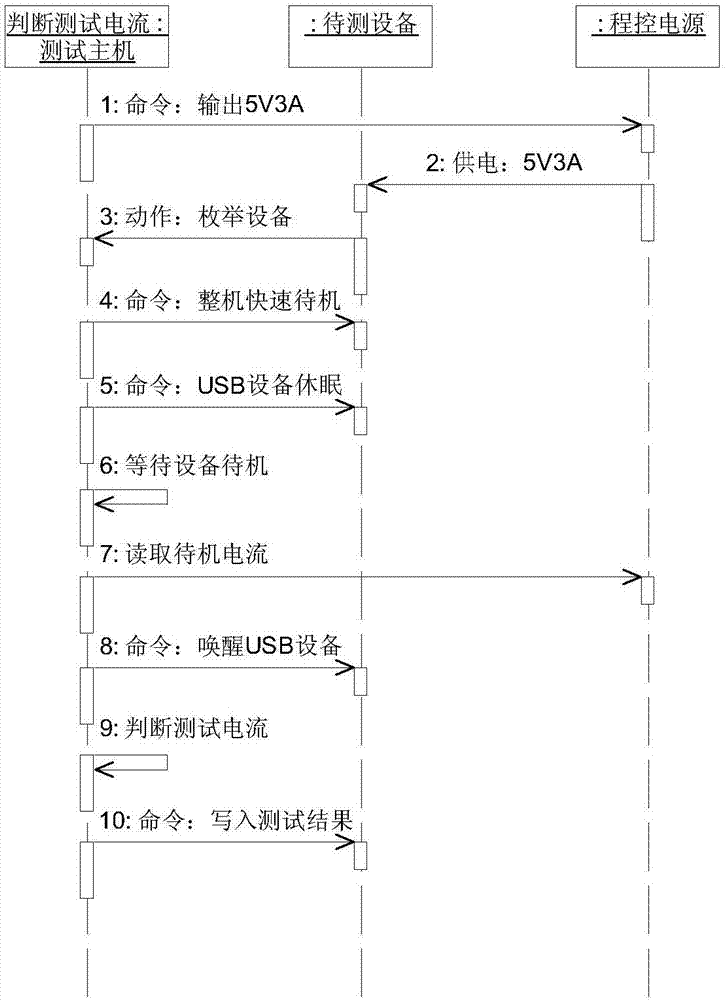 一種移動終端功耗測試裝置及測試方法與流程