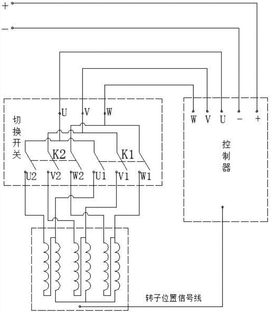 本實用新型屬於永磁同步電機和無刷直流電機,具體涉及一種電動車用多