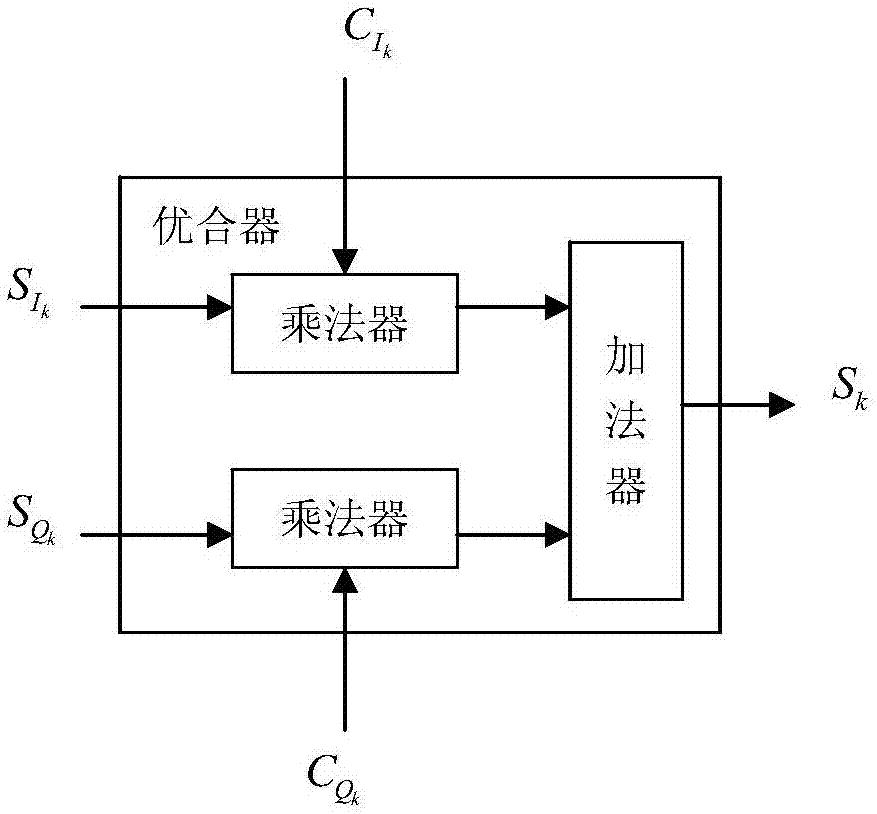 信号聚合接收器的制作方法