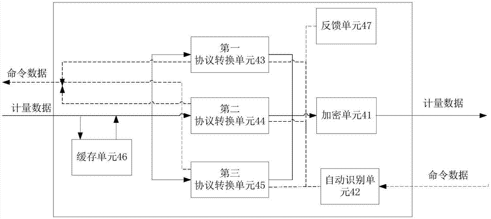 一种基于电力线载波的智能转换器的制作方法