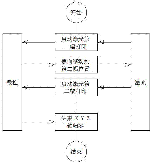 激光如何同时切割和打标(激光切割机和激光打标机区别)