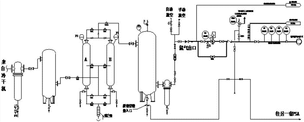 PSA制氮机快速启动系统的制作方法