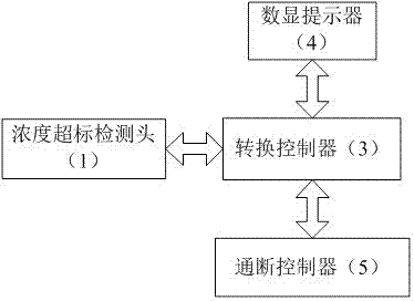 封闭空间环境空气安全检测器的制作方法