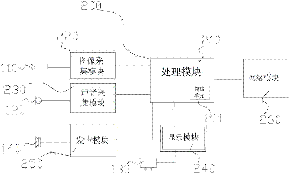 一种具有留影留言功能的护士站主机的制作方法