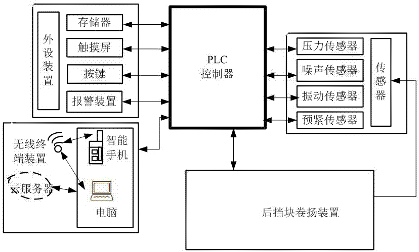 一種裝煤車后擋板卷?yè)P(yáng)裝置的制作方法