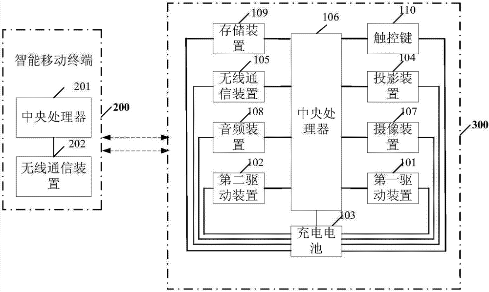 一種帶投影裝置的掃地機(jī)器人及其交互系統(tǒng)的制作方法