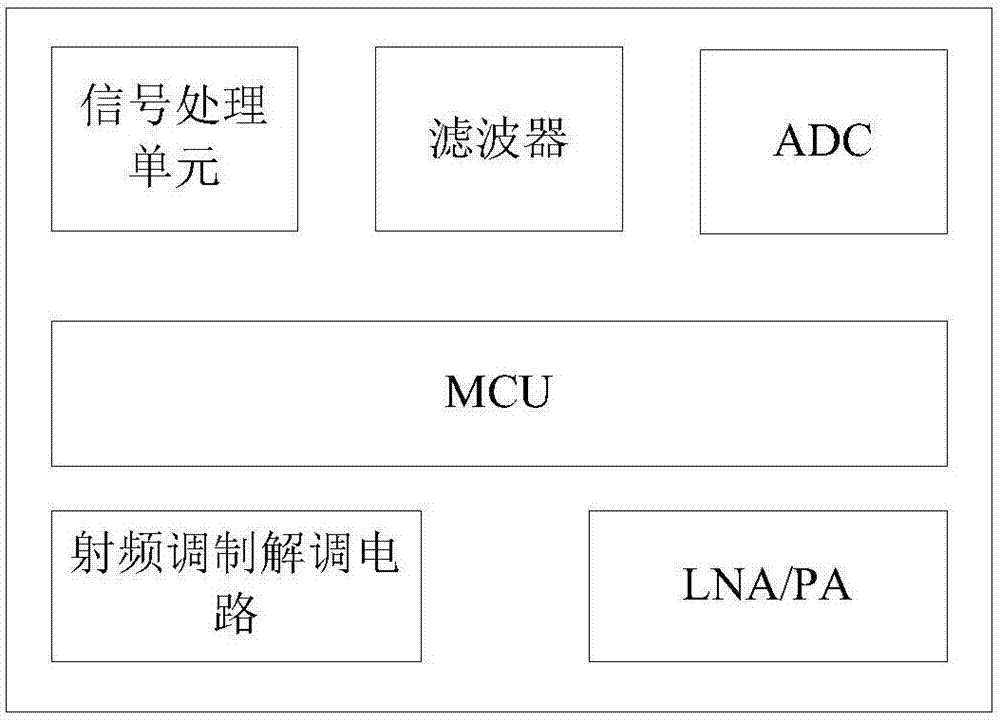 体温测量仪的制作方法