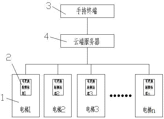 一种用于电梯远程故障监测系统的制作方法