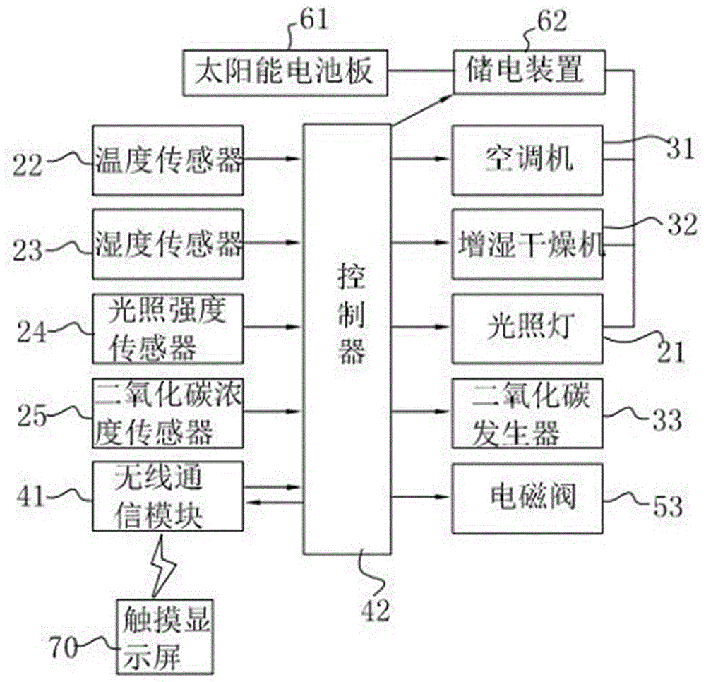 一种智能温室大棚的制作方法