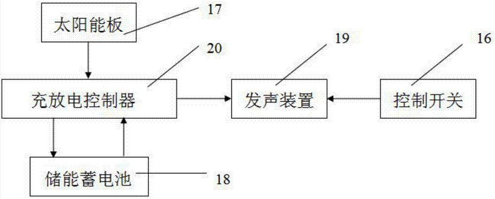 一種太陽能聲音驅(qū)鳥刺裝置的制作方法