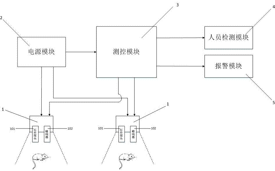 一種阻止動物進入汽車的裝置的制作方法