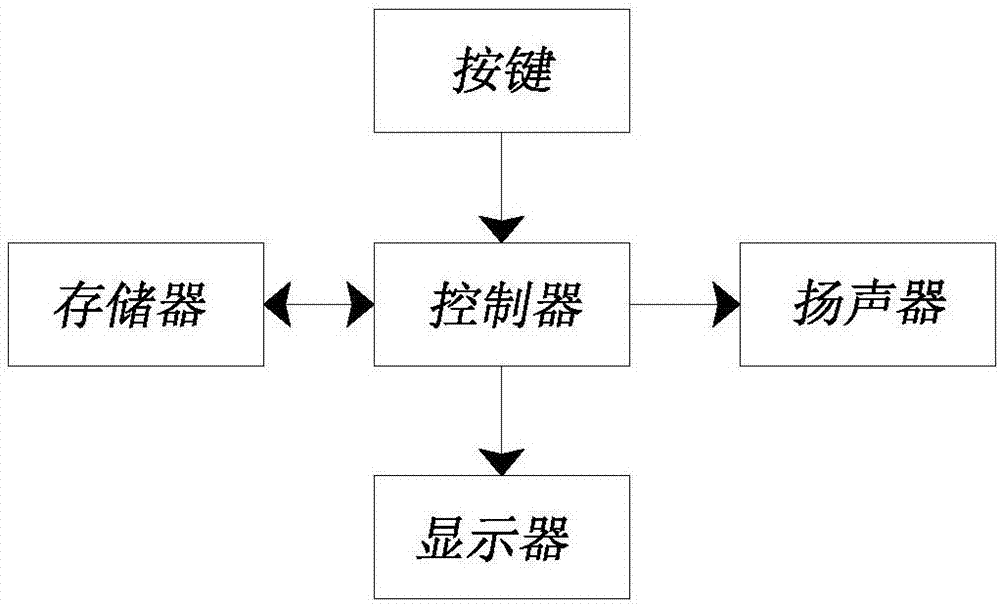 一種電子元器件管理裝置的制作方法