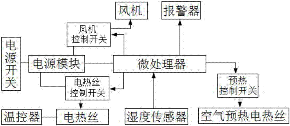 烘鞋器原理电路图图片