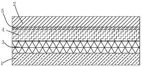 一種高效阻燃釋放負氧離子絨布的制作方法與工藝