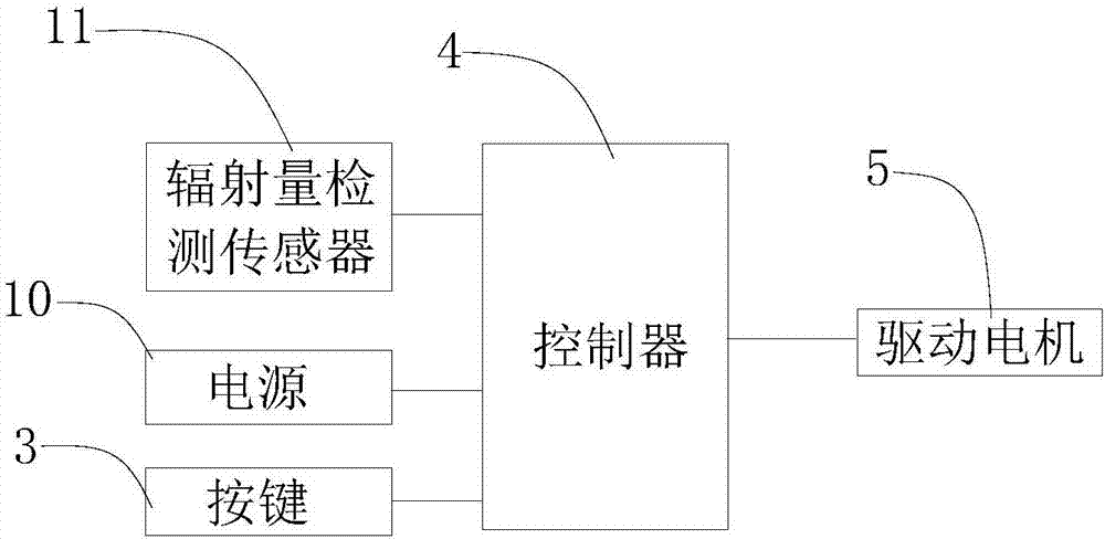 一種自動開啟的具有防輻射功能的門的制作方法與工藝