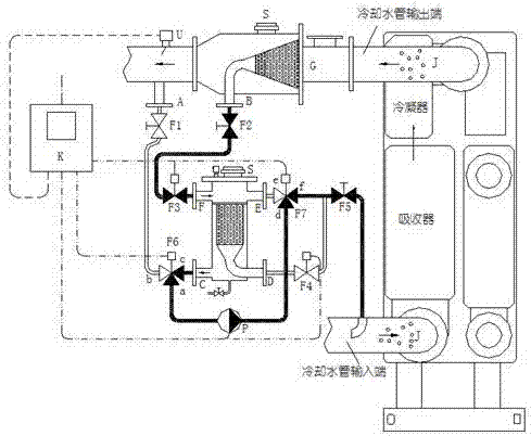 一种带自动胶球清洁系统的冷水机组的制作方法与工艺