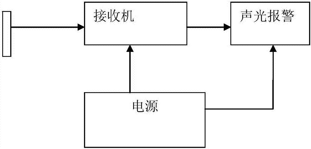 被拖帶船貨艙進水報警監(jiān)測系統的制作方法與工藝