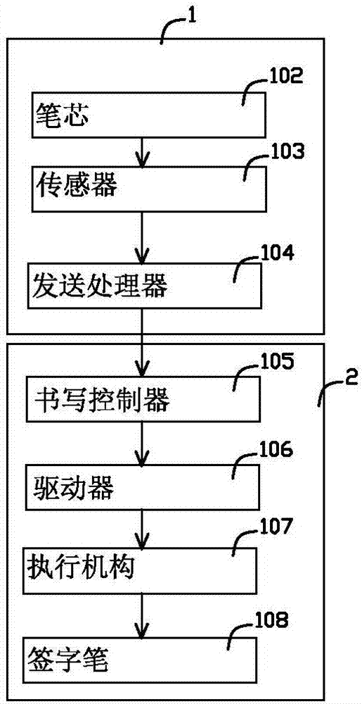 一種異地簽字筆的制作方法與工藝