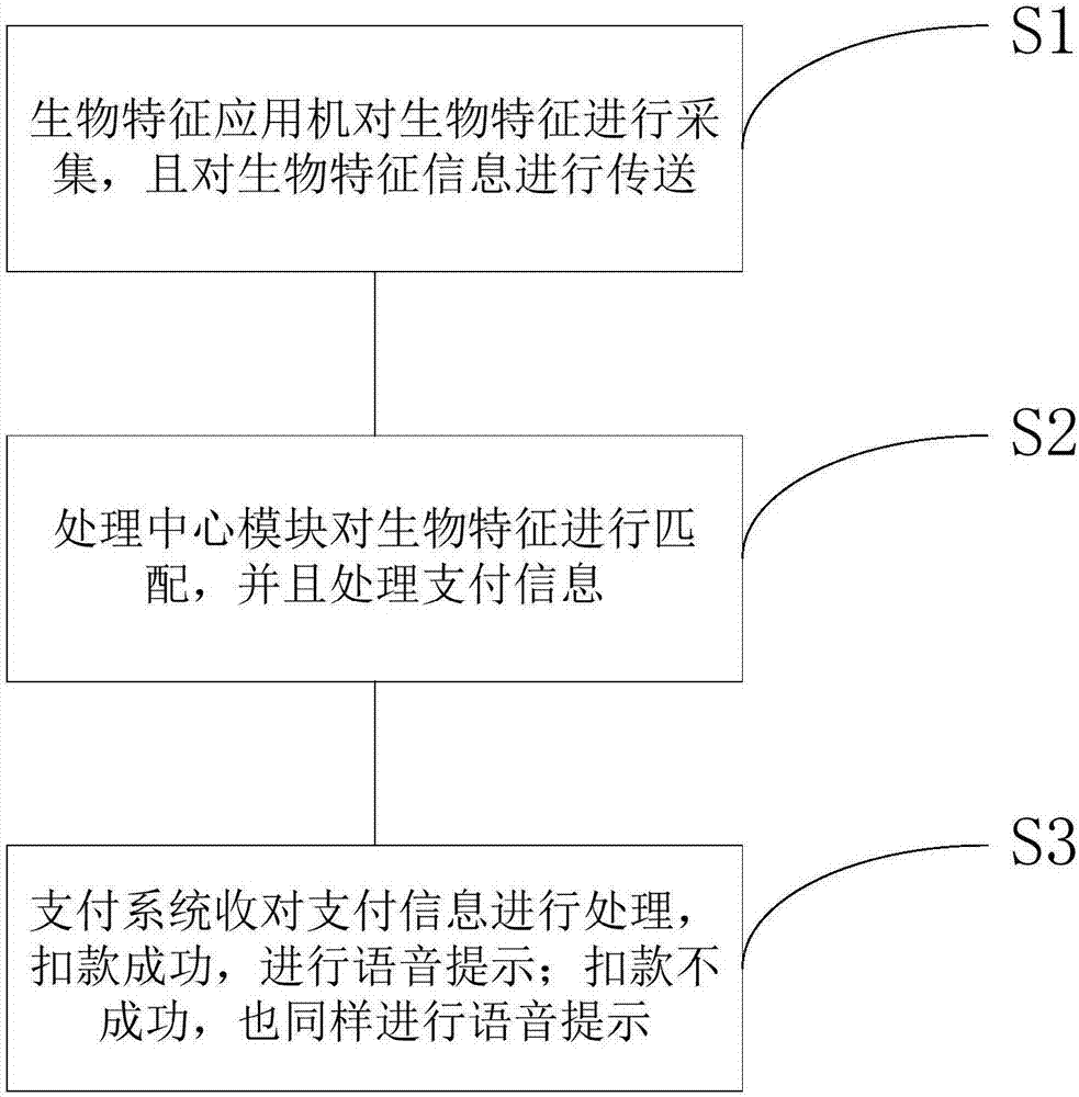 公共交通用的生物特征應(yīng)用機的制作方法與工藝